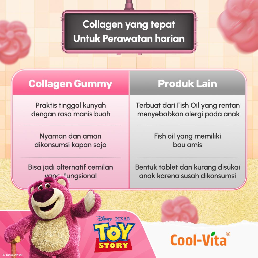 Coolvita Collagen Gummy Disney Toystory Variant 1,2,4,8 Pouch