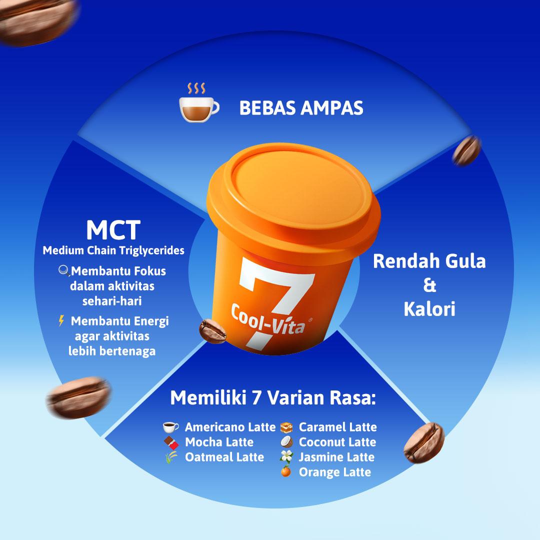 MCT Coffee Assorted Flavors 14 Capsules (7 Flavors)
